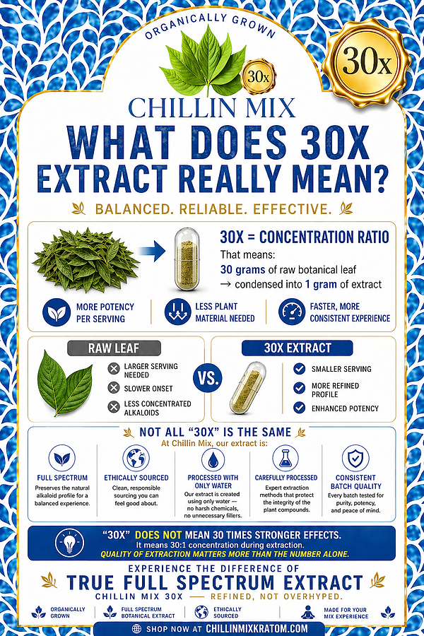 Chillin mix 30x Extract explination card.png