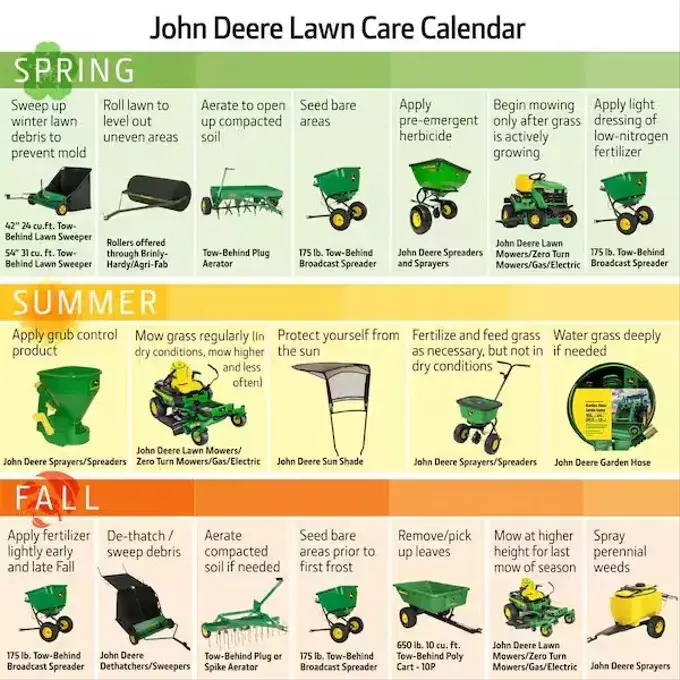 Thumbnail: S100 42 in. 17.5 HP Gas Hydrostatic Riding Lawn Mower - John Deere