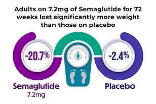 can you eat bananas on semaglutide What Happens To Your Body When You Eat Bananas Every Single Day