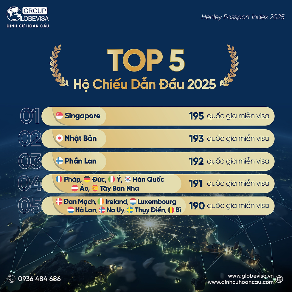 Bảng Xếp Hạng Hộ Chiếu Mạnh Nhất 2025 (Nguồn: Henley Passport Index)