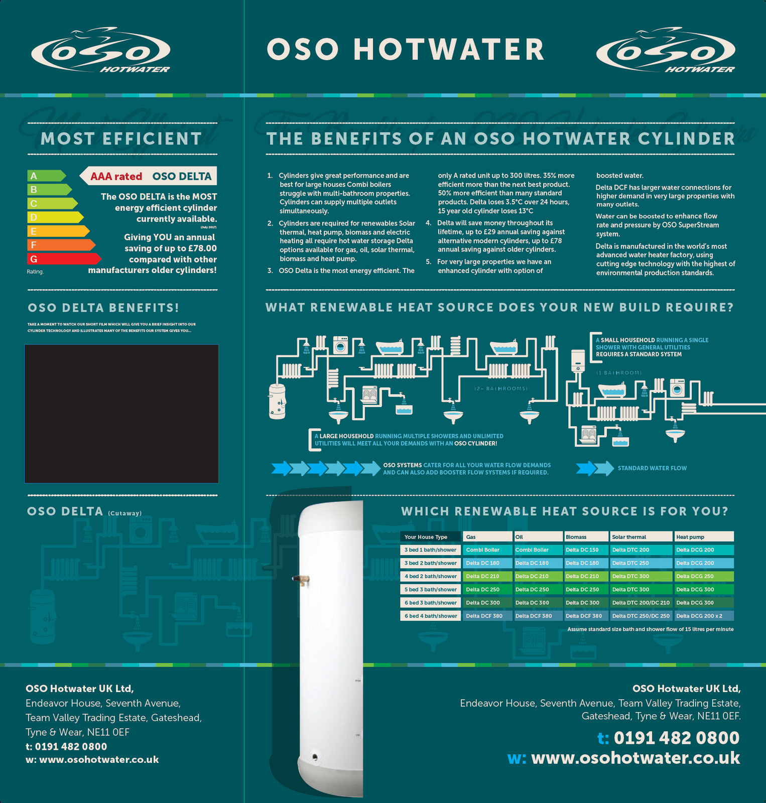 OSO Hotwater Exhibition Panel.