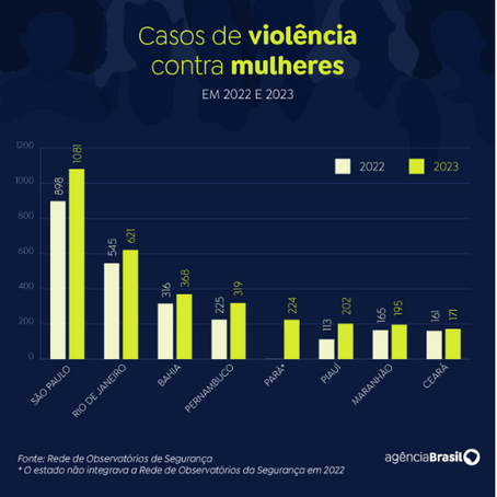 Autocuidado e a Autoestima para vítimas de violência doméstica