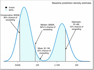 Additional Adventures in Averages