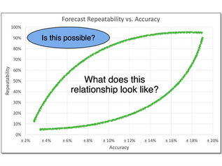 Forecast Accuracy and Repeatability
