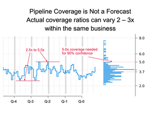 How to Measure Pipeline Coverage —and See Why It Fails