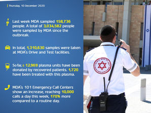 Covid-19: un aggiornamento da Israele