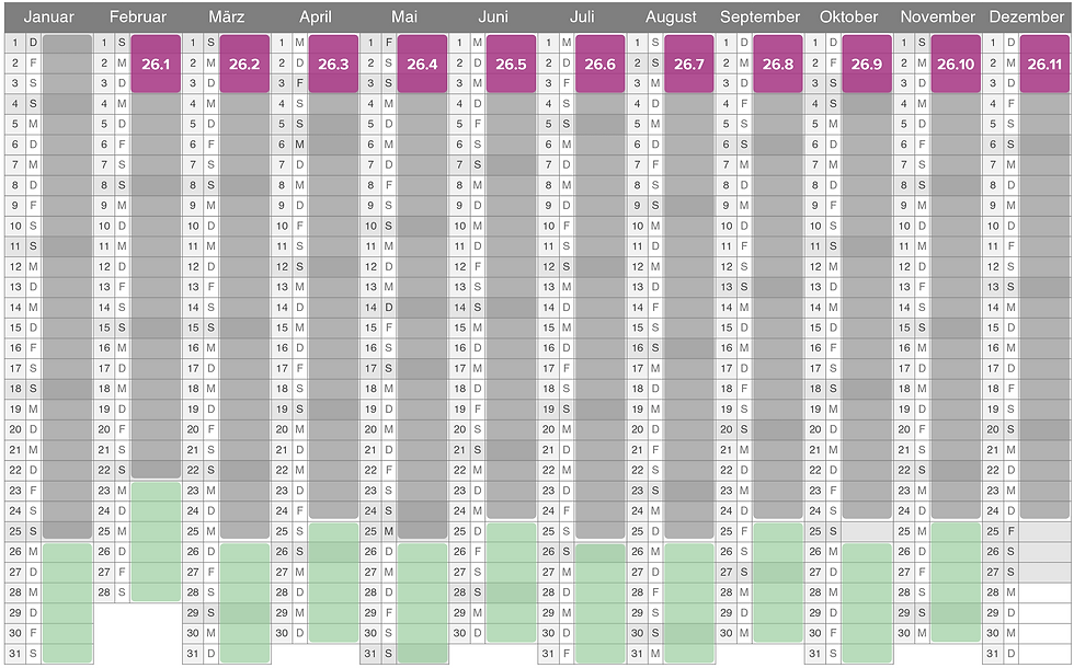 edoniq Jahresplanung 2026 mit den monatlichen Releases 26.1 bis 26.12