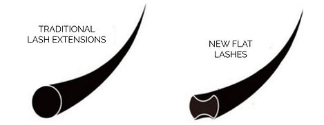 Flat Lash vs regular