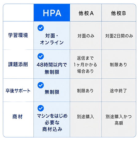 hpa-comparison-table-only-864x1278_edite