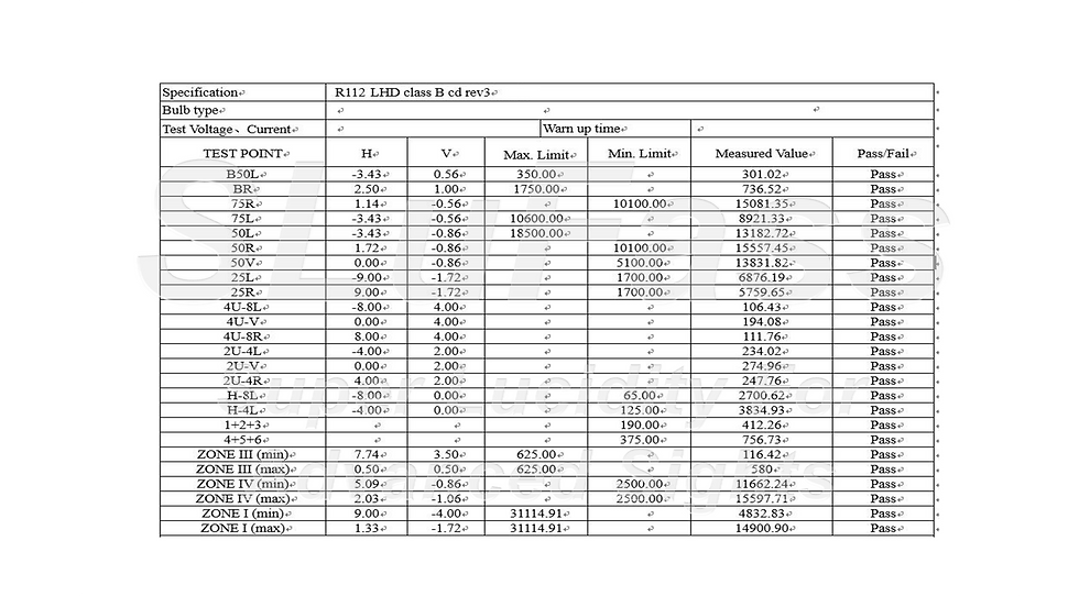 Thumbnail: SLuFass 4-in-1 LED Headlight Bulb Module1 (motorcycles prefer)