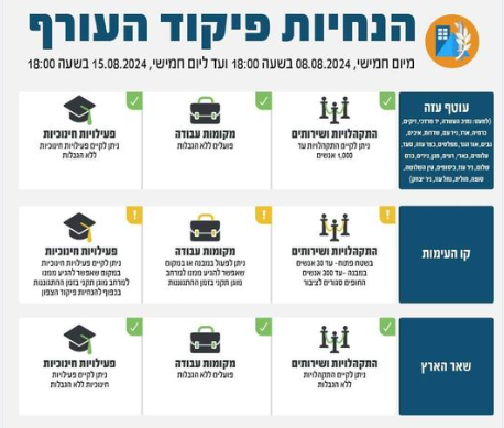 הרשויות המקומיות נערכות לשעת חירום 