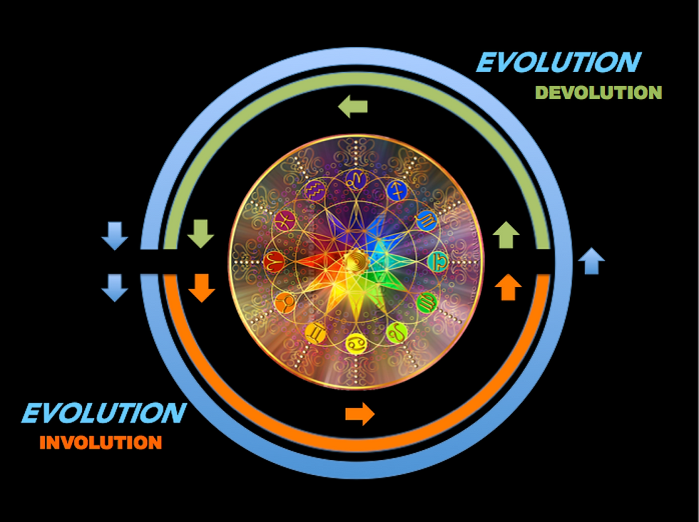 VIDEO: All About Aspects in Evolutionary Astrology