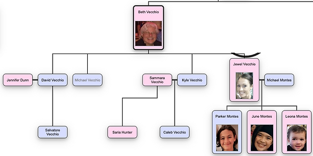 Beth Vecchio Tree.png