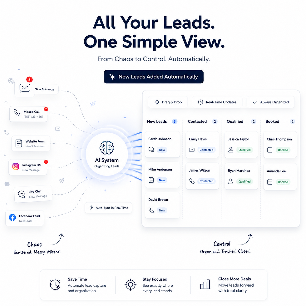 “Clean CRM pipeline dashboard with columns for new leads, contacted, qualified, and booked