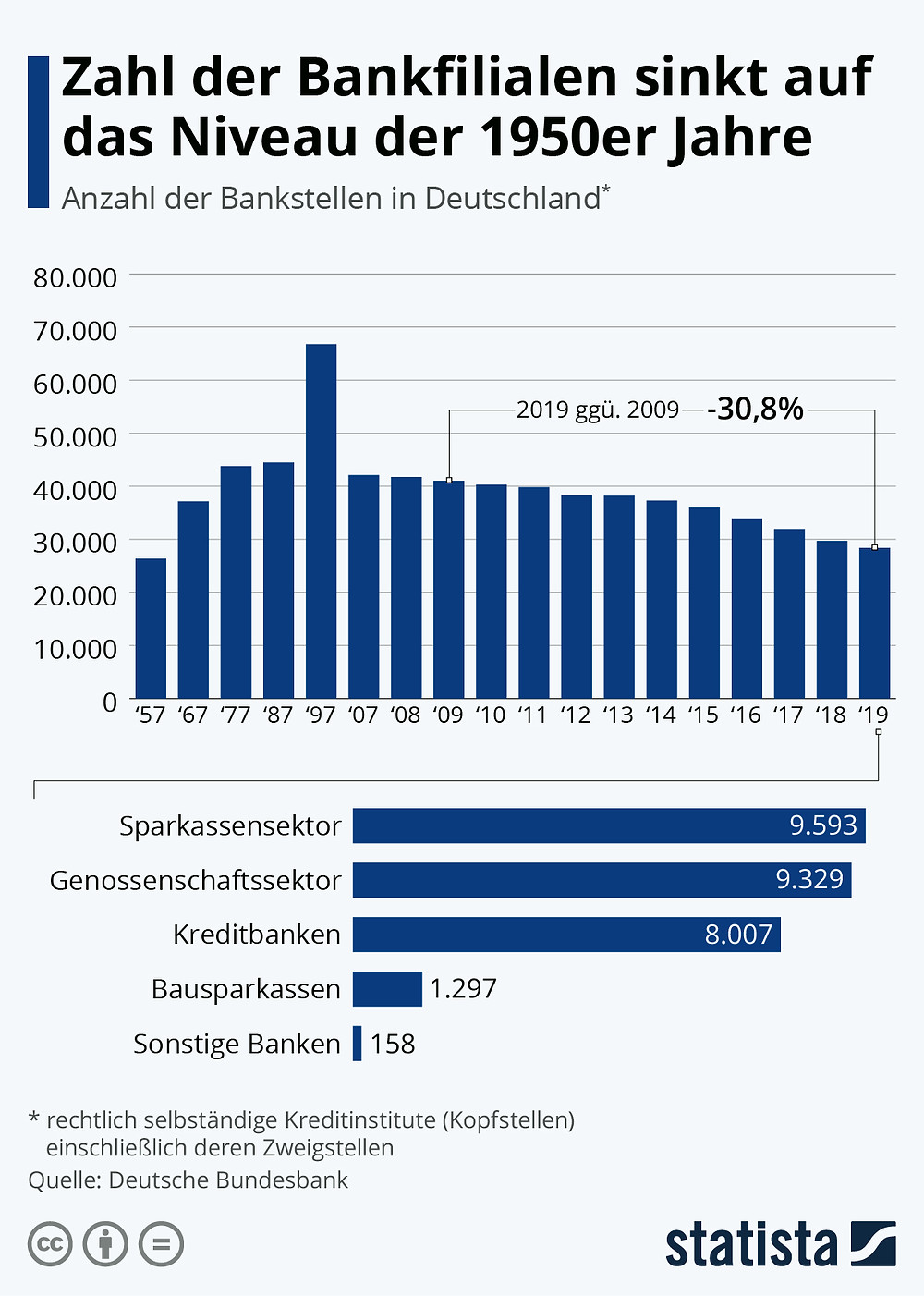 Bankfilialen-Sterben