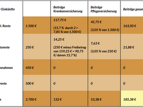 Wie sich ein Wechsel von der PKV in die GKV in der 2. Hälfte des Erwerbslebens auswirken kann