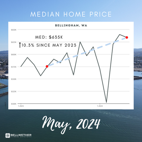 May 2024: Market Recap