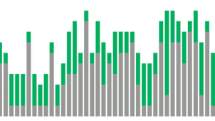 Protected Club: Entwicklung unter Schutz!