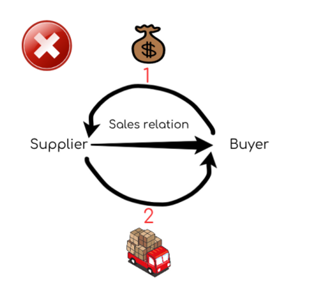 OneWaySalesRelation