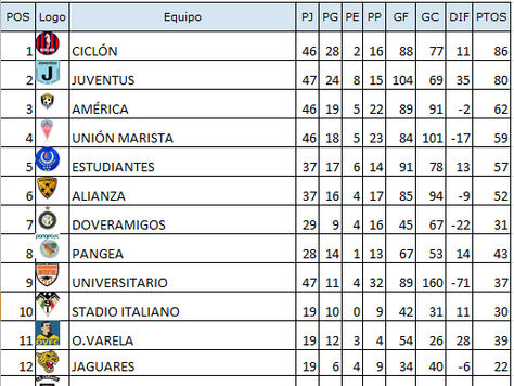 ¡Ciclón se acerca a su primera General!