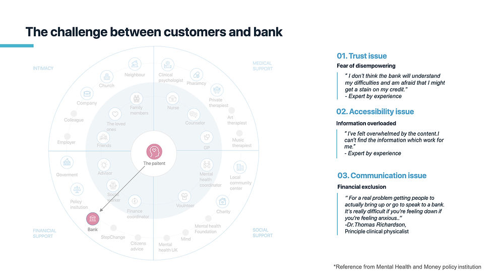 Stakeholder map