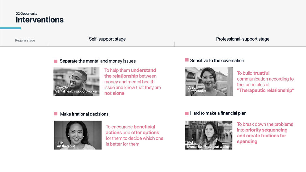 Interventions from mental health support worker