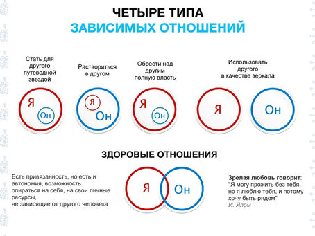ТИПЫ ОТНОШЕНИЙ