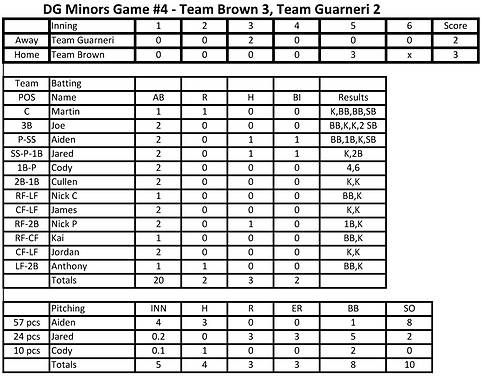 Box Score - Game #4 11 15 2020.png