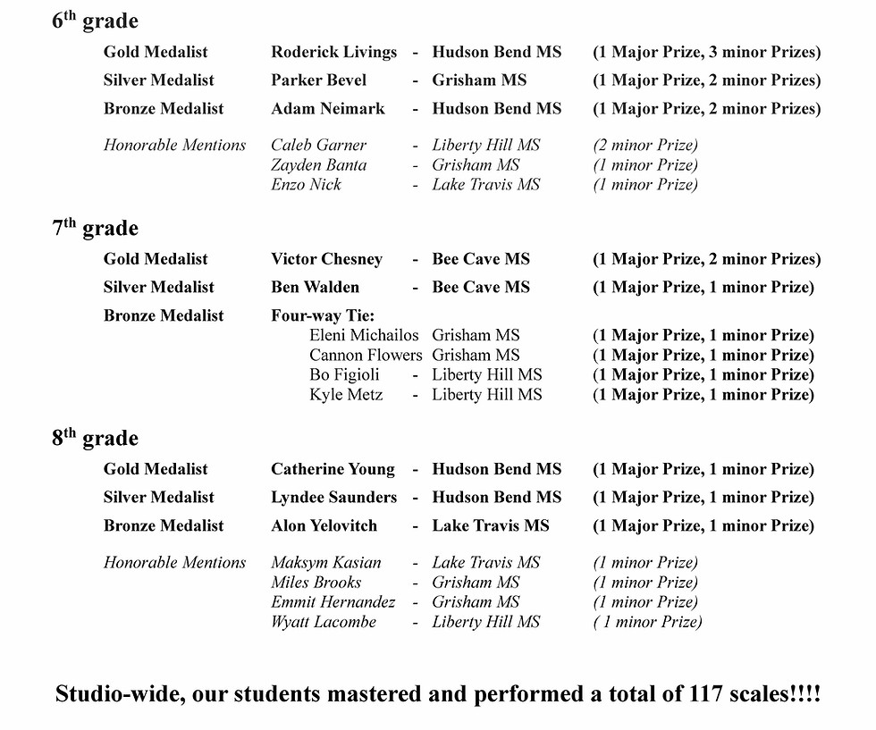 Results - 2024 Scale Olympics (Scores).jpg