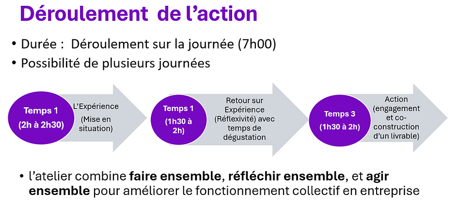 Capture démarche Team Building.png