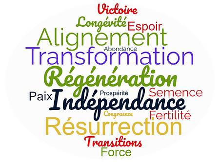 Nuage de mots symbolisant le logo