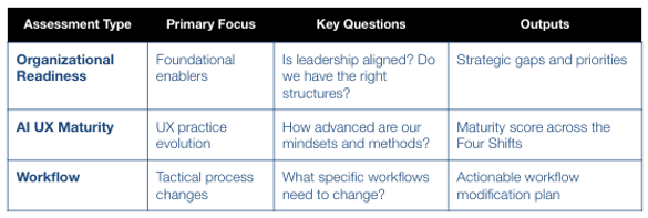 Assessment comparison