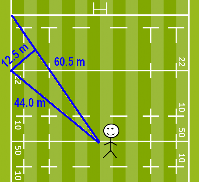 THE 5022 KICK WAS IT AN EFFECTIVE TACTIC IN SUPER RUGBY AU?
