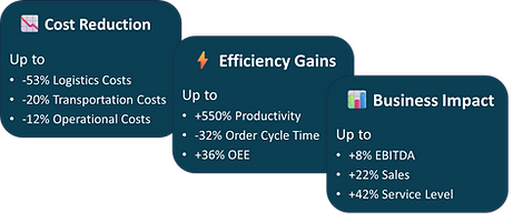Supply Chain