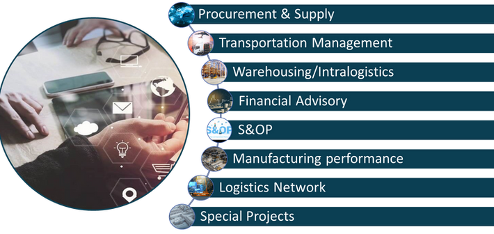 Supply Chain