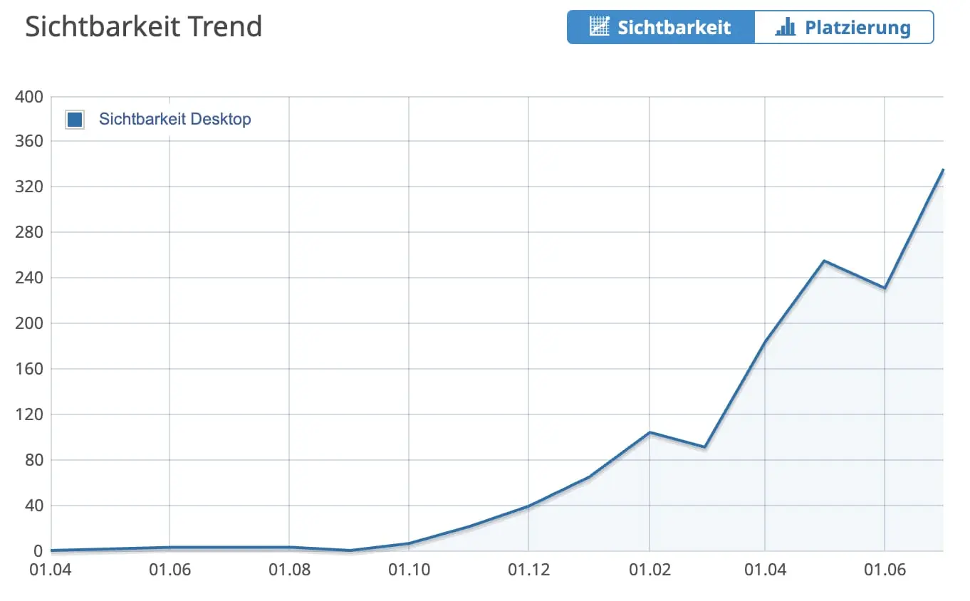 SEO-Agentur-Augsburg