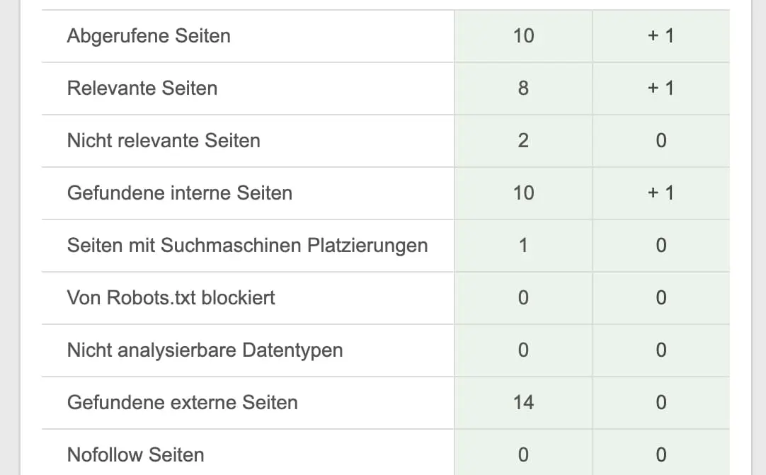SEO-Agentur-Augsburg