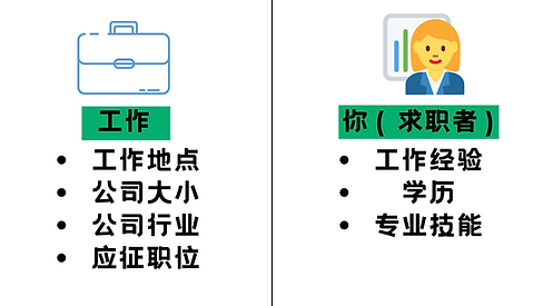 如何通过谈判, 让你的薪水增加30% (12).png