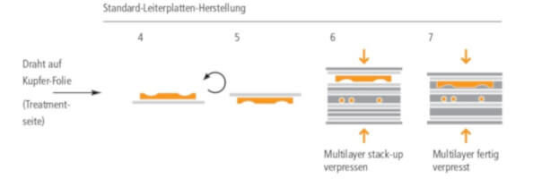 Unimicron_Wirelaid_1a.jpg