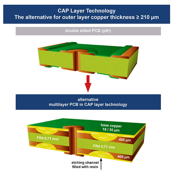 dickkupfer_cap_layer_technologie_en.jpg