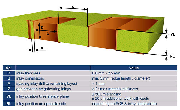 metall_inlay_design_rules_en.jpg