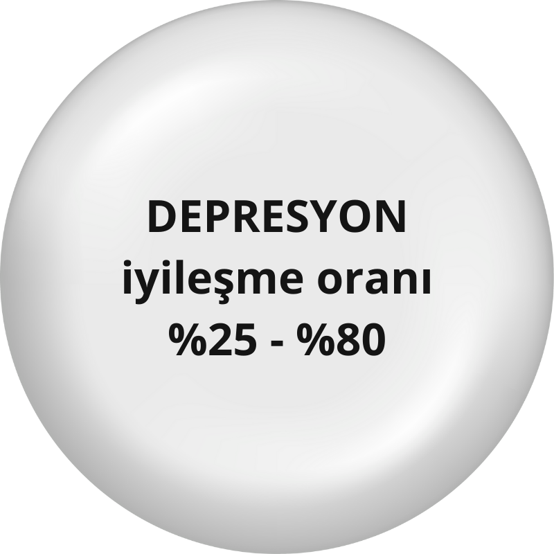 Depresyon İyileşme Oranı
