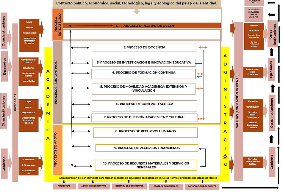 Mapeo de procesos.jpg