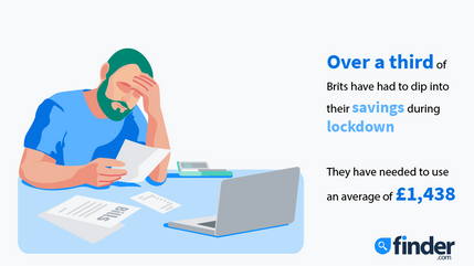 lockdown-saving-stats-finderuk.png