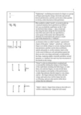 Special notation used in guitar techniques for playing music. page 7. continued