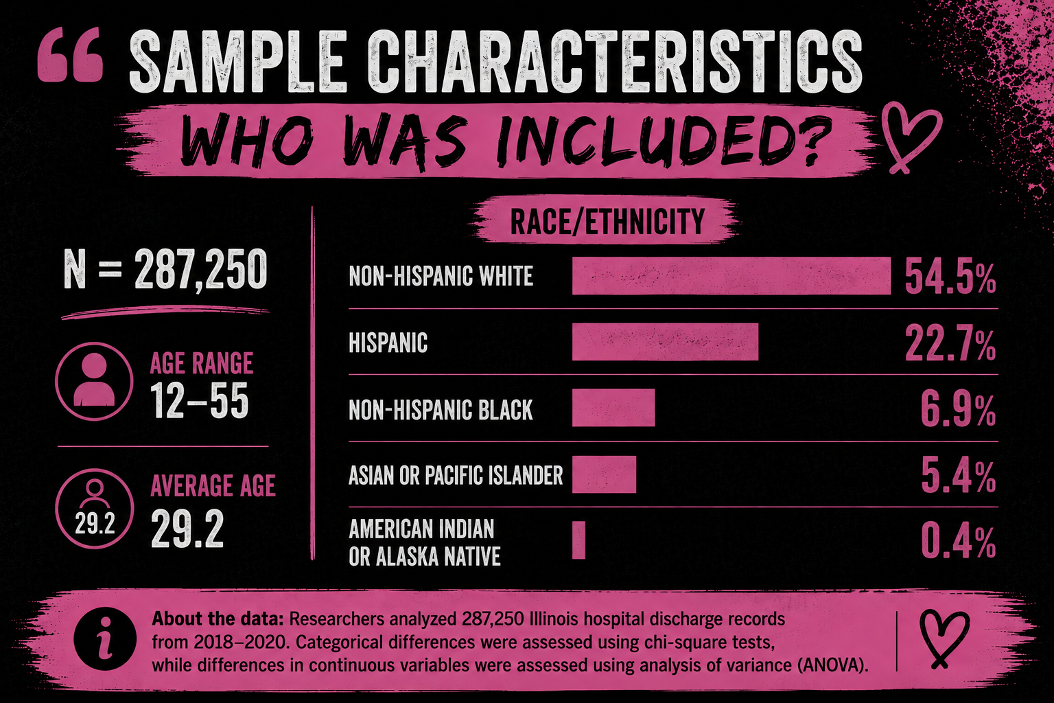 Data Visuals example from the Illinois maternal health project