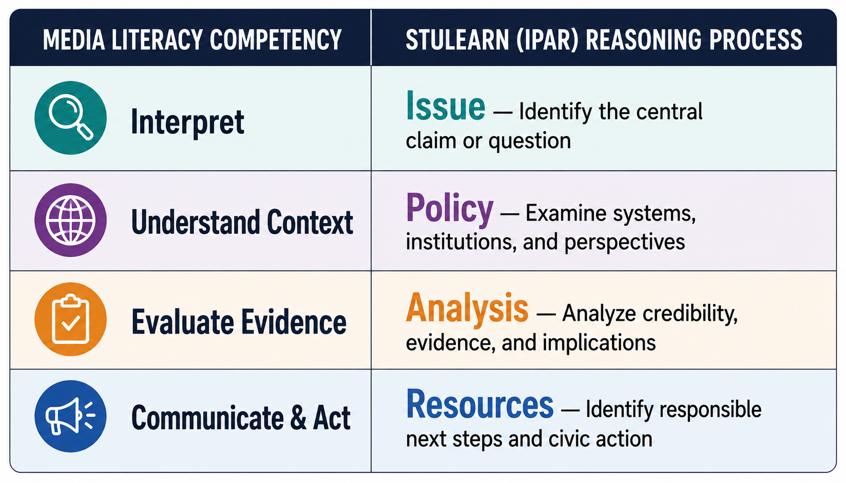 StuLearn™ illustration