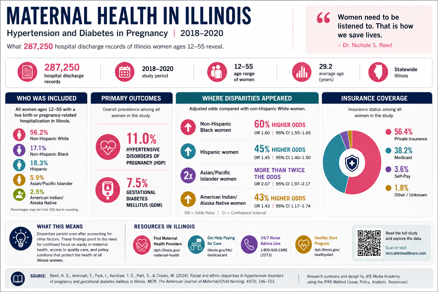 Research Snapshot example from the Illinois maternal health project