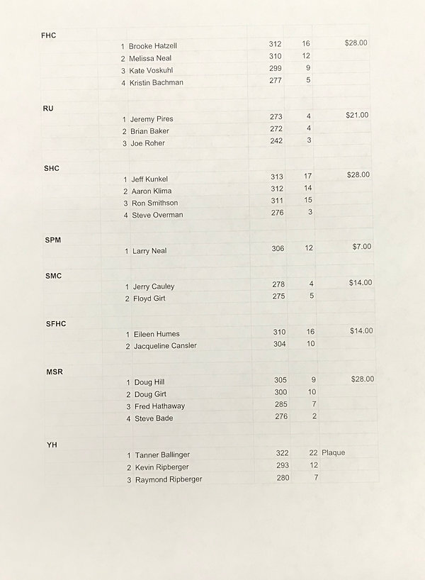 IBO Hoosier Indoor Challenge 2019 P3.jpe