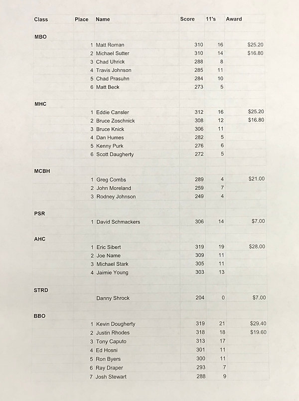 IBO Hoosier Indoor Challenge 2019 P1.jpe